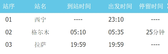 西寧→ラサY971列車時刻
