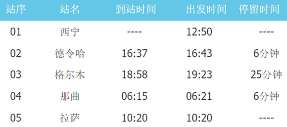西寧→ラサZ8981列車時刻