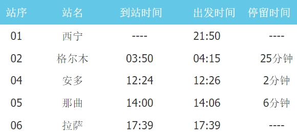 西寧→ラサZ8991列車時刻